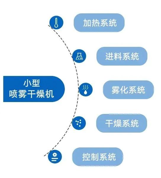 小型水蜜桃网站在线免费的系统构成 小型水蜜桃网站在线免费的系统构成