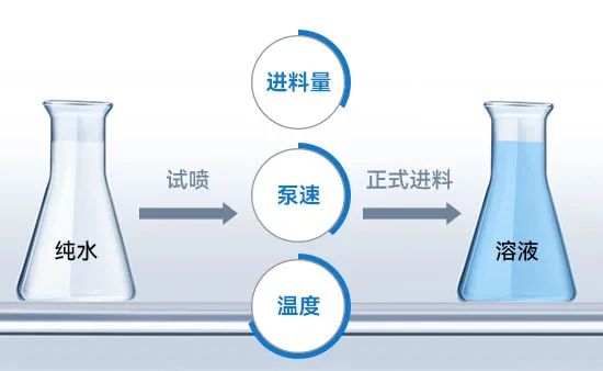 小型水蜜桃网站在线免费进料