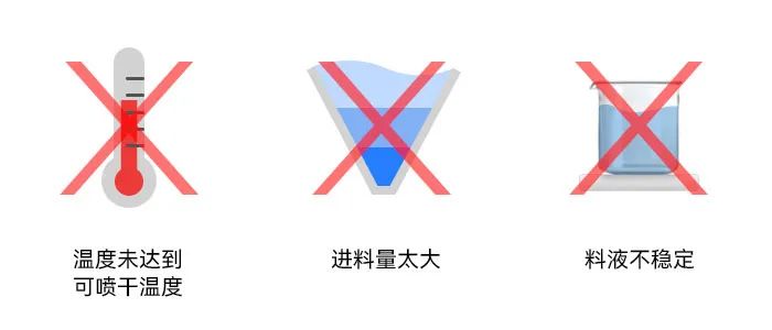小型水蜜桃网站在线免费干燥塔内壁粘附湿粉