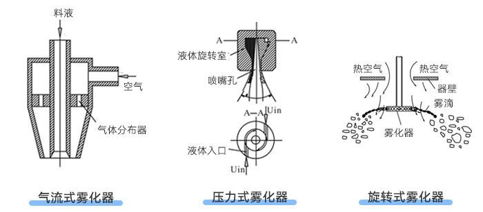 水蜜桃APP免费下载官方网站类型示意图